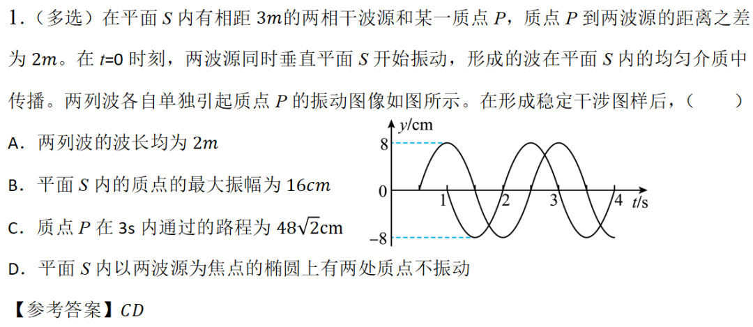 振动加强点或减弱点问题分析（2）