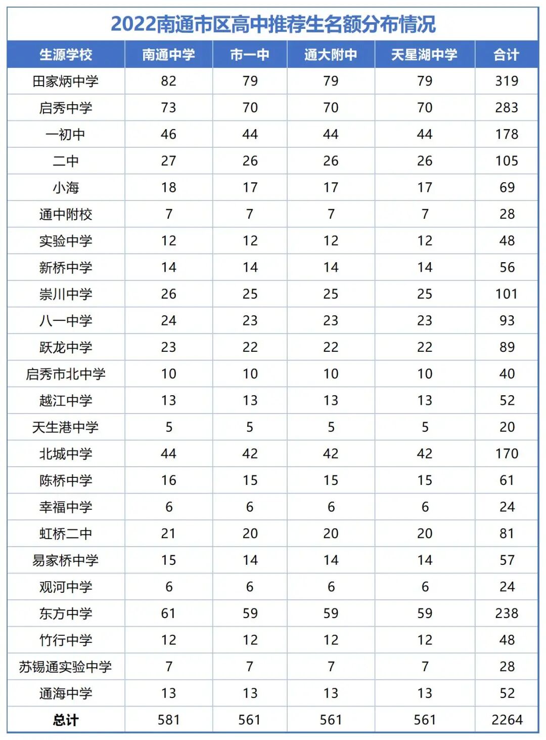 初一就要卷？南通中考加分制度【推荐生】