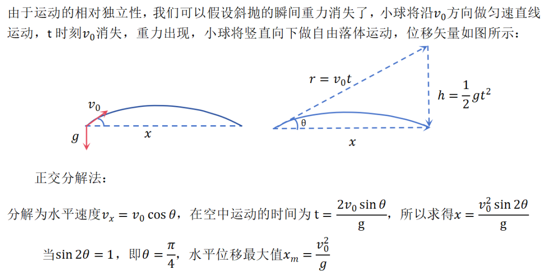 斜上拋运动射程最远和速度最小问题分析（第二版）