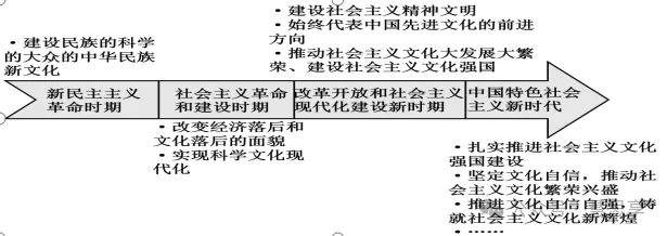 2025年高考江苏卷思想政治试题+官方解析