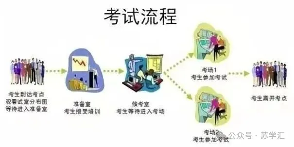 本周末开考！2026年江苏中考英语听力口语自动化考试满分攻略！