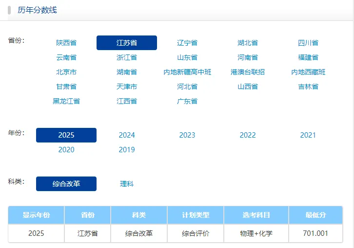 降分40+！国科大+南大+东大+南信大等校江苏综合评价录取分数线汇总!