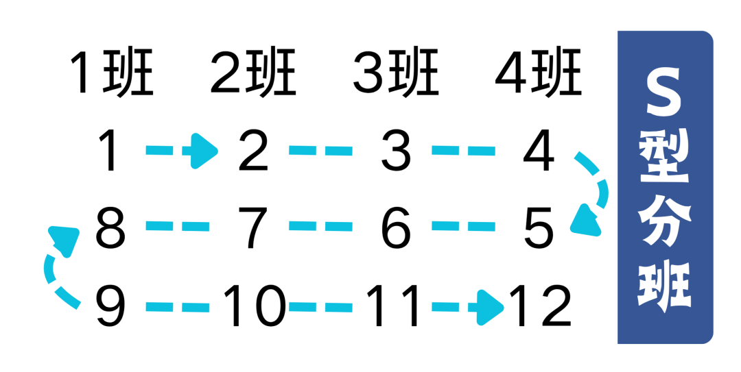 26级南通小升初须知 | 即将面临的3次大考