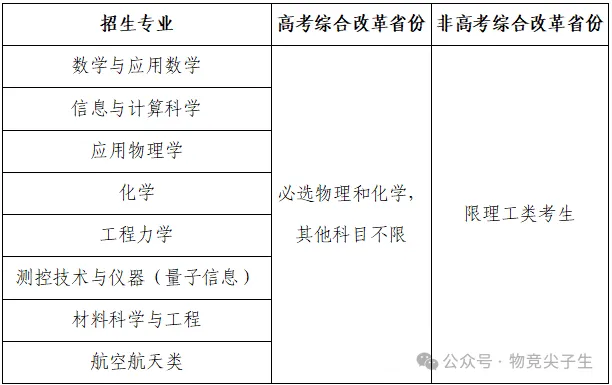 北京航空航天大学2026年强基计划招生简章